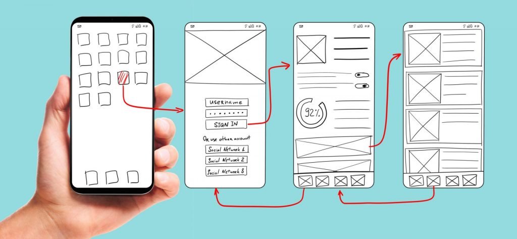 Types of low-fidelity prototype, storyboards