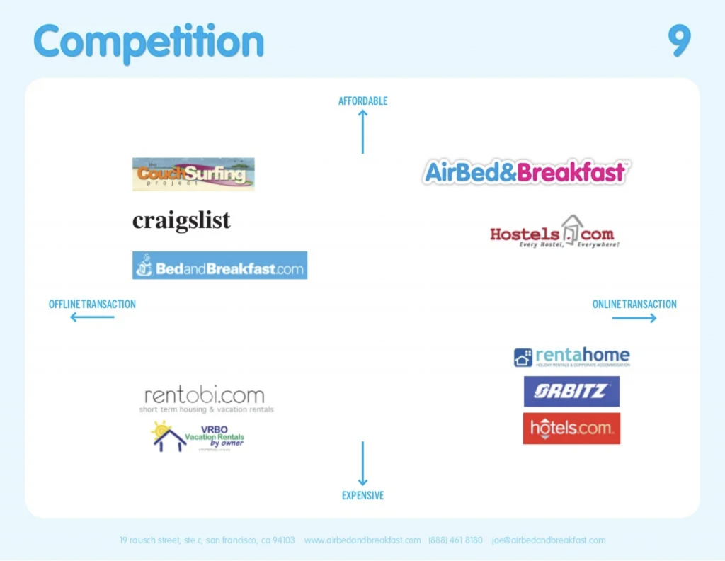 Competition slide from Airbnb's pitch deck