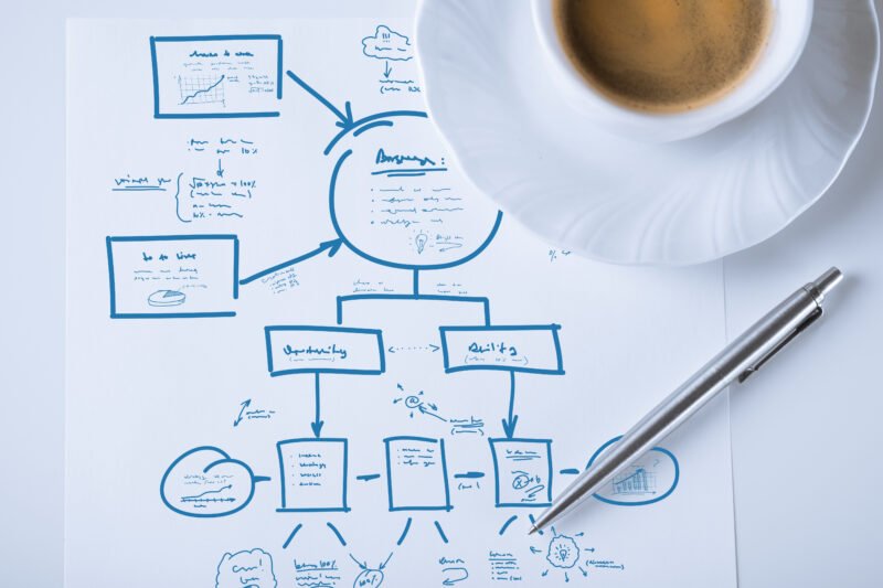 One Page Business Plan