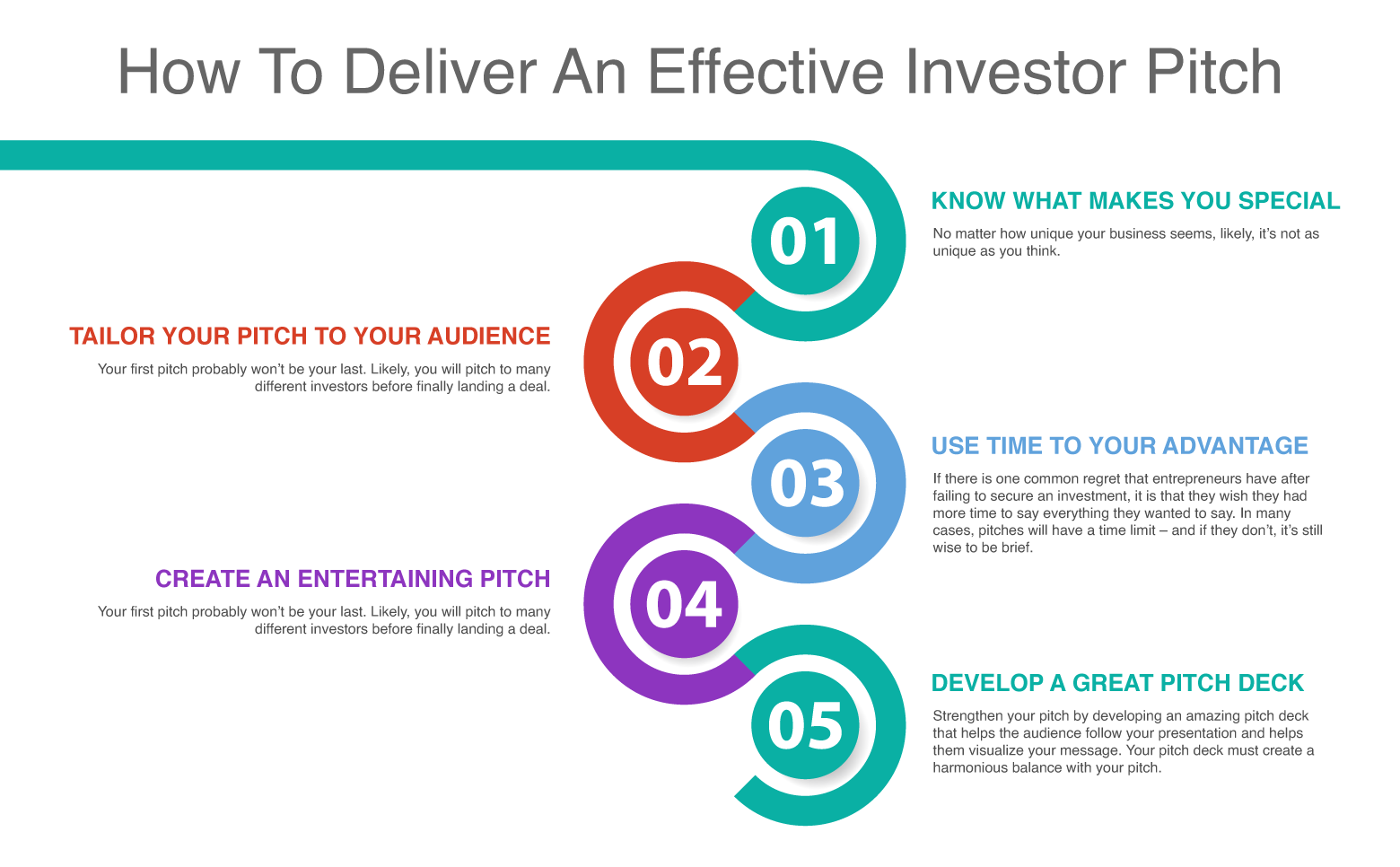 business plan pitch to investors