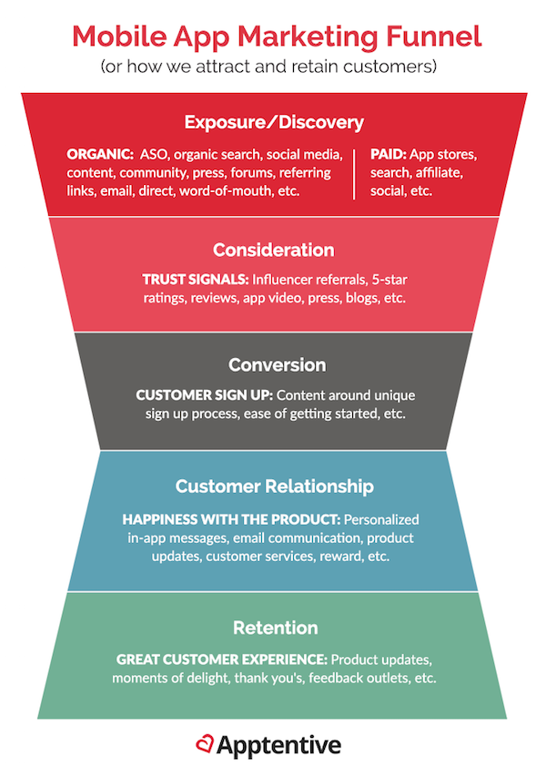 startup growth strategy - marketing funnel