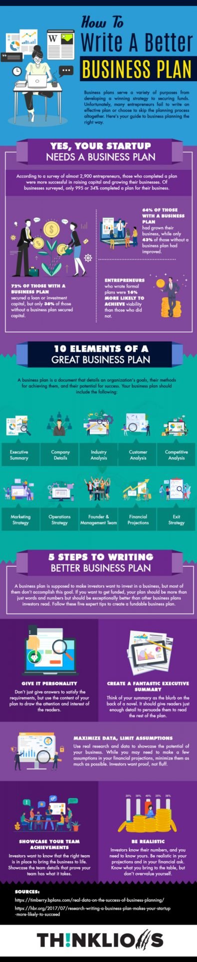 writing better app business plans infographic